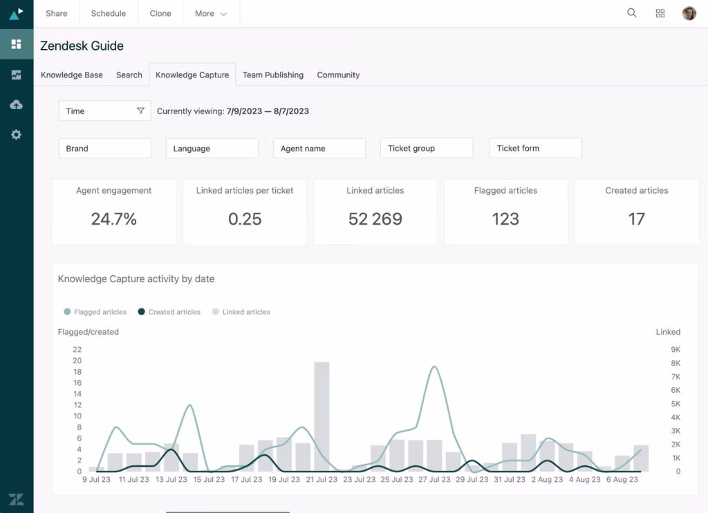 Zendesk KCS