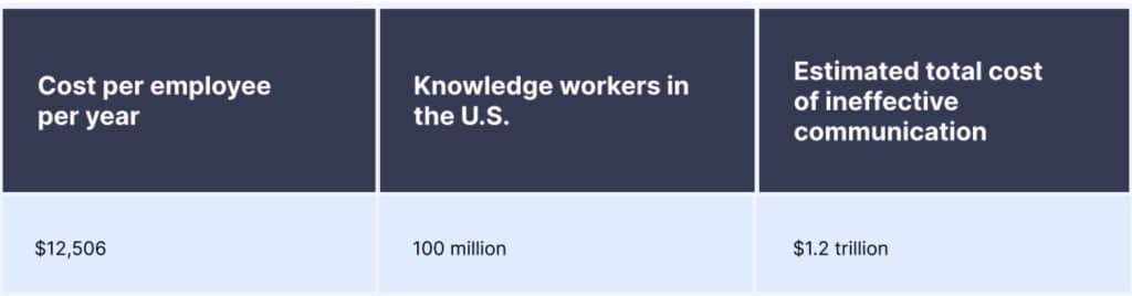 Grammarly report