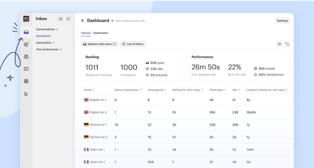 Intercom Dashboard