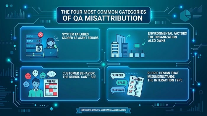 QA_misattribution QA score (1)