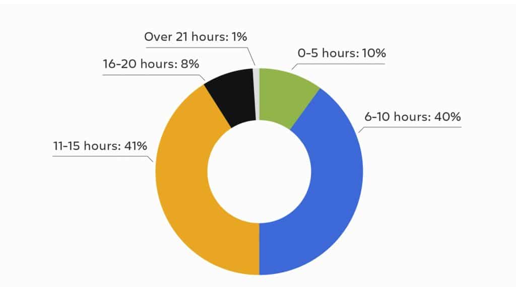 Jira Zendesk integration - Atlassian Report